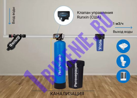 Система умягчения воды с клапаном Runxin 1