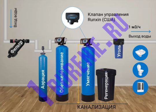 Комплексная система очистки воды с клапаном Runxin 1