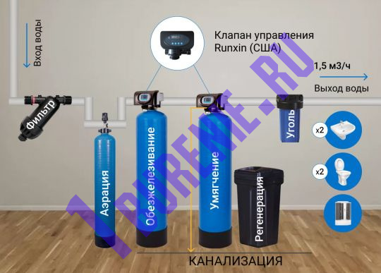 Комплексная система очистки воды с клапаном Runxin 1,5