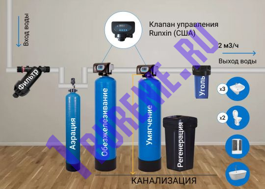 Комплексная система очистки воды с клапаном Runxin 2