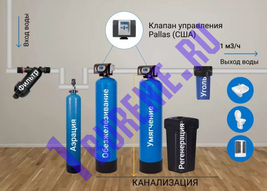 Комплексная система очистки воды с клапаном Pallas 1