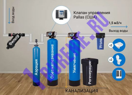 Комплексная система очистки воды с клапаном Pallas 1,5