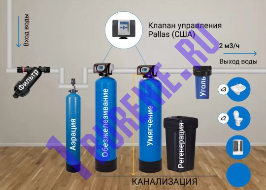 Комплексная система очистки воды с клапаном Pallas 2