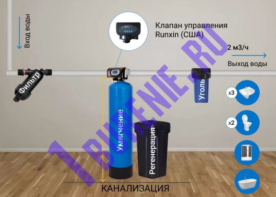 Система умягчения воды с клапаном Runxin 2
